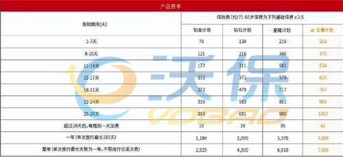 出國醫(yī)療保險購買指南 渠道選擇與注意事項