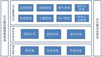 政府網站集約化視點二 必須了解的幾種集約化類型與建設維護服務