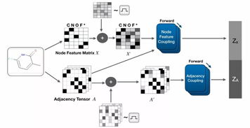 智能加速 圖模型新方法引領化學合成與衛星定位模塊研發新突破